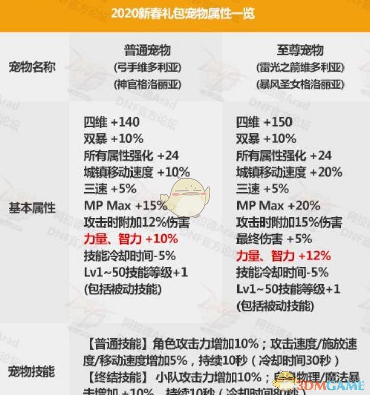 《DNF》伟大意志之迹获得方法