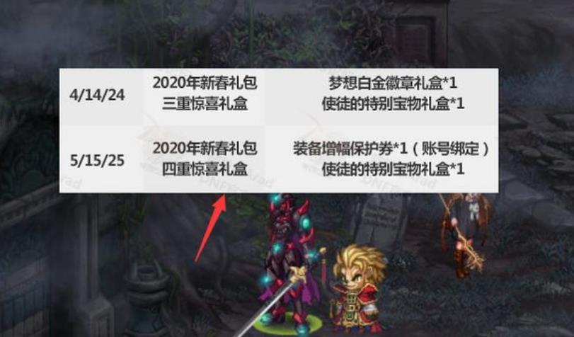 《DNF》使徒的特别宝物礼盒介绍