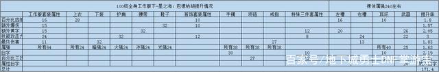 《DNF》100版本鬼泣武器推荐
