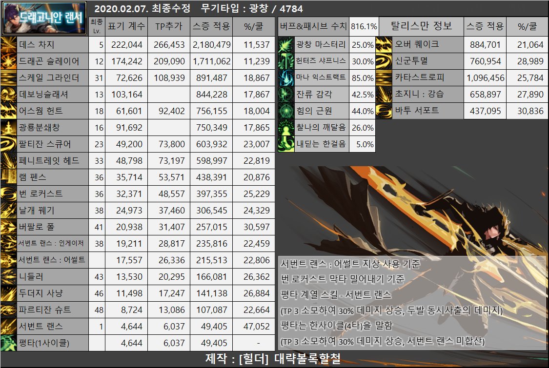 《DNF》100狩猎者加点推荐