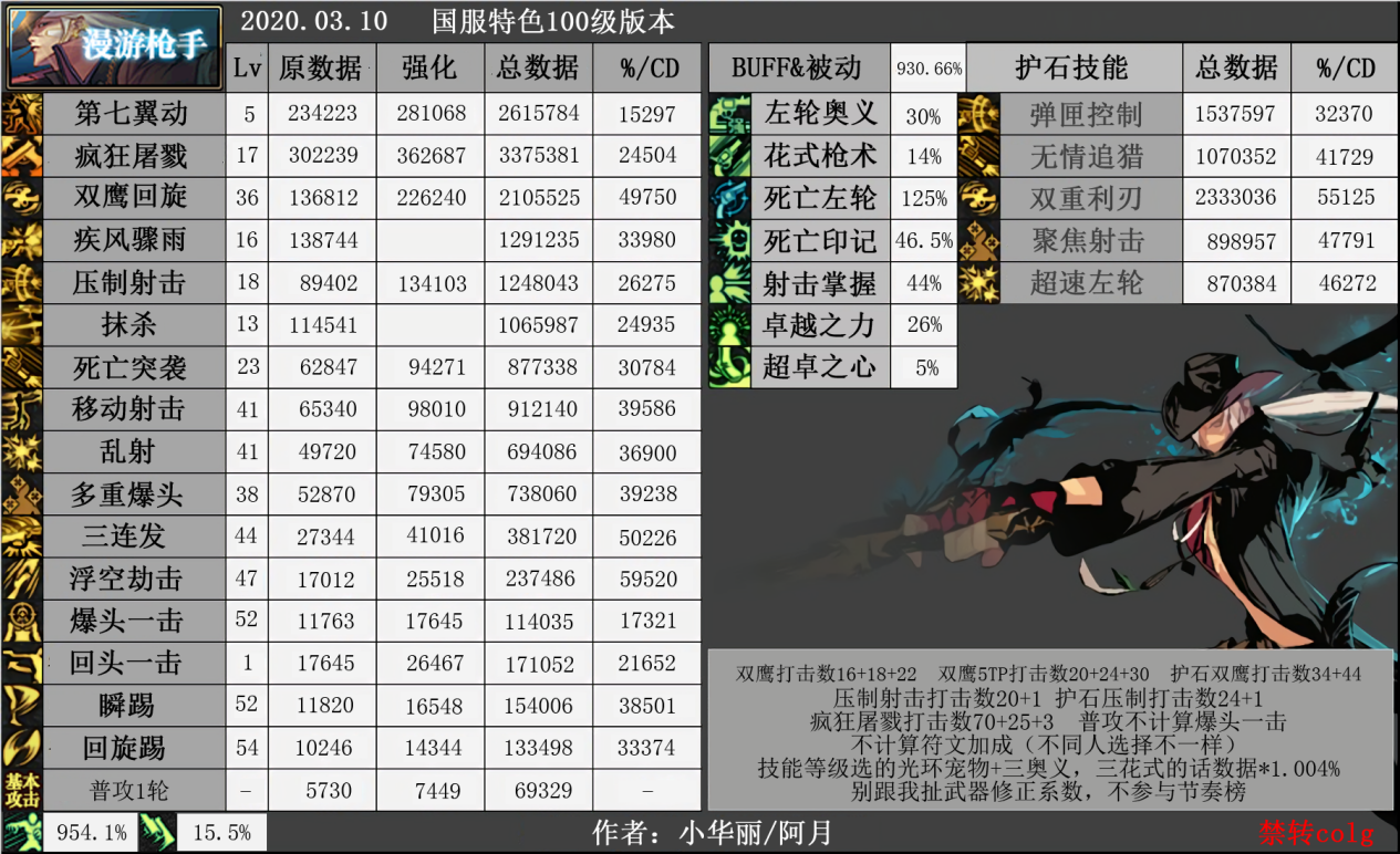 《DNF》100男漫游技能加点选择