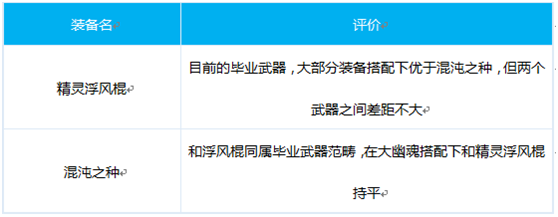 《DNF》混沌之种和精灵浮风棍对比