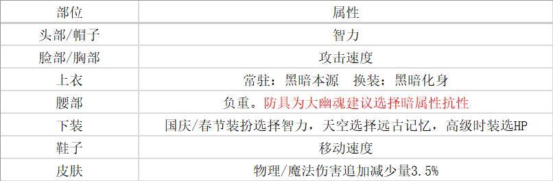 《DNF》100暗枪附魔选择
