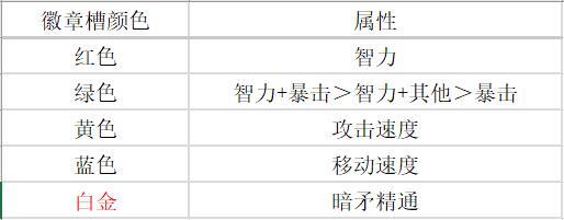 《DNF》100暗枪附魔选择