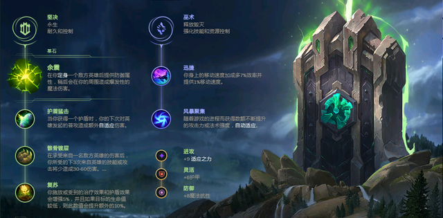 lol狗熊重做符文加点