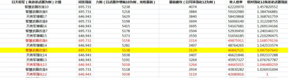 dnf希洛克武器和100级武器对比