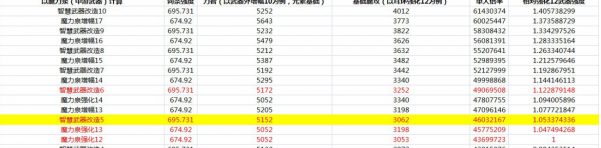 dnf希洛克武器和100级武器对比