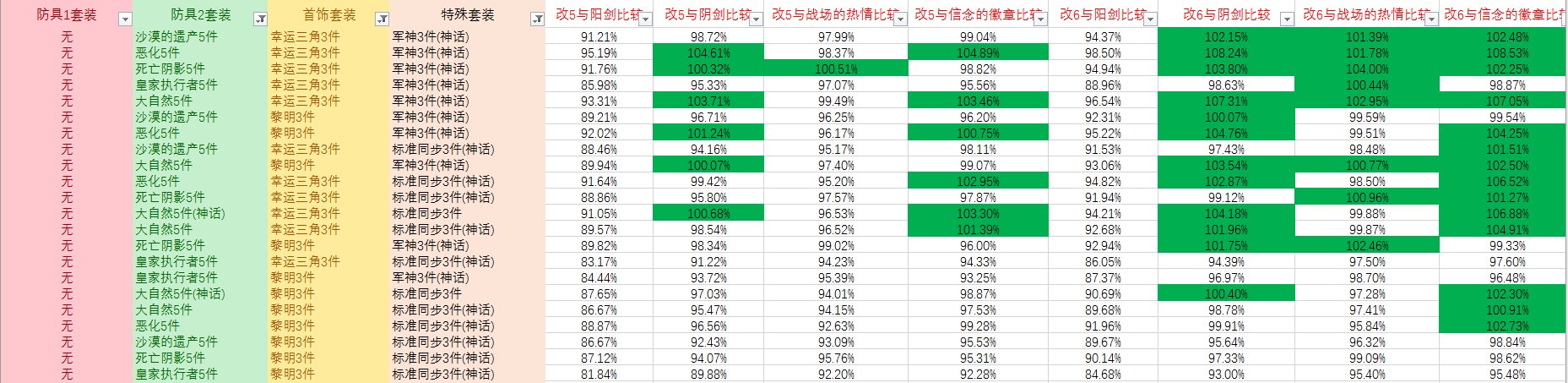 《DNF》希洛克武器搭配攻略
