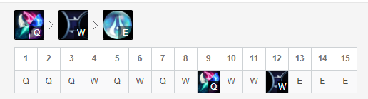 《LOL》无限火力厄斐琉斯玩法2020
