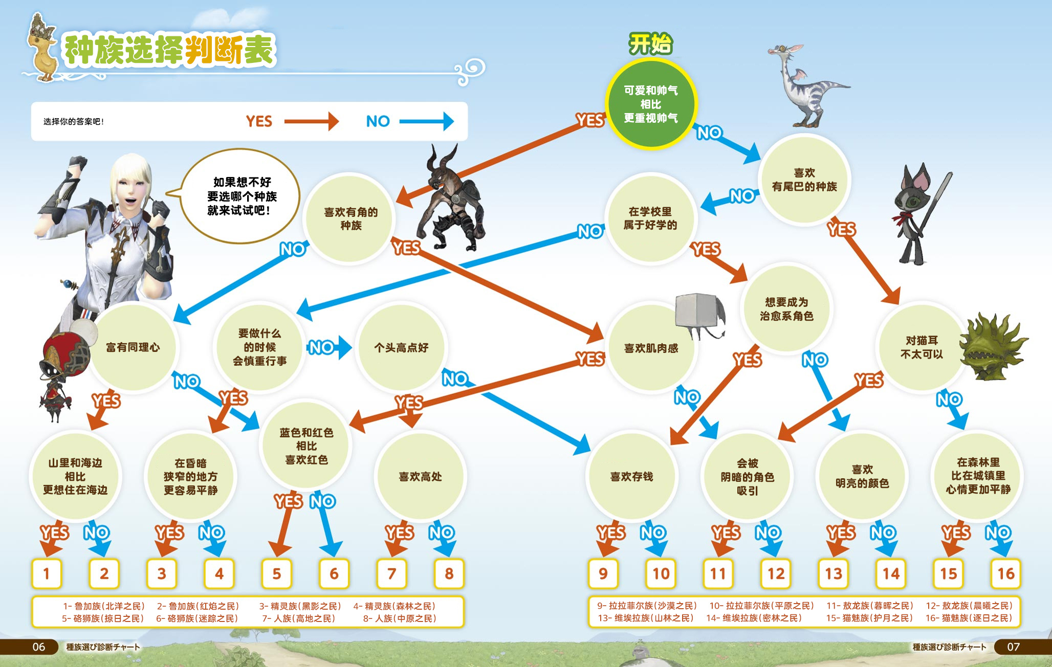 Ff14新手职业选什么好 最终幻想14新手职业推荐 3dm网游