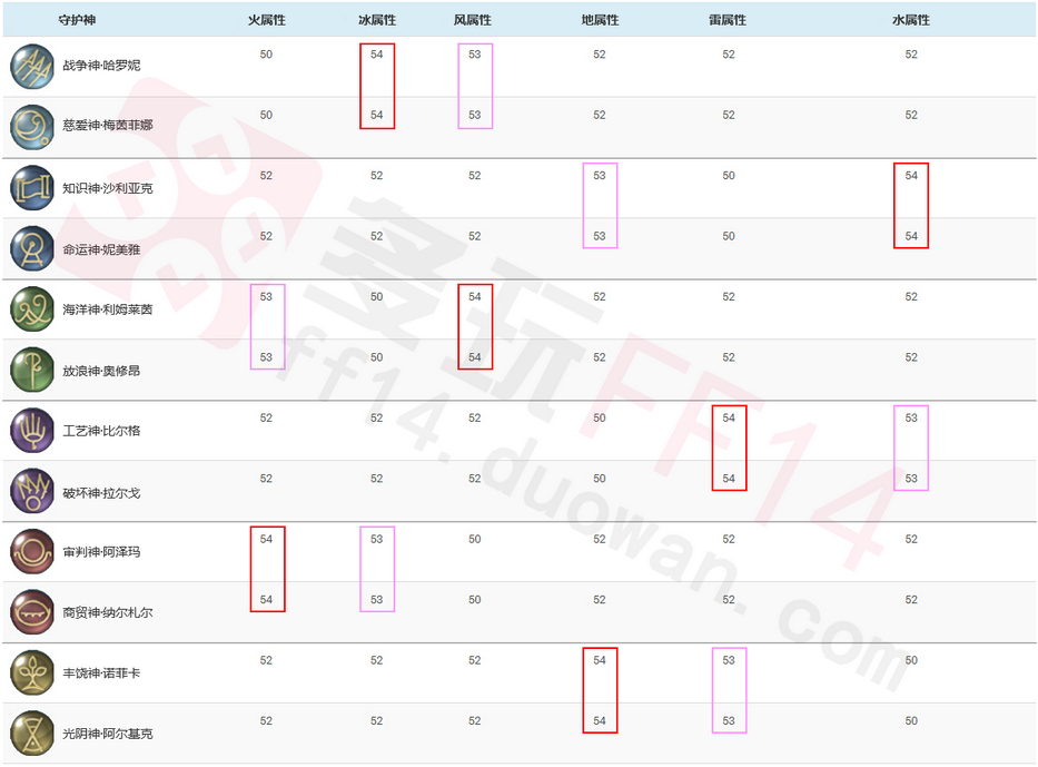 Ff14守护神介绍 最终幻想14守护神的作用 3dm网游