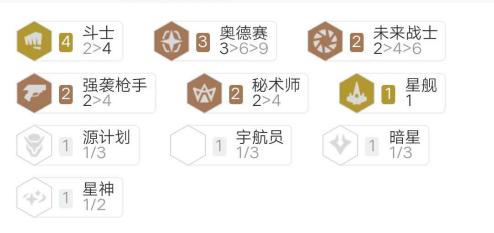lol云顶之弈10.12阵容推荐
