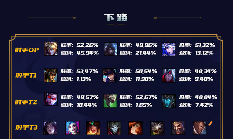 lol10.12英雄排行榜
