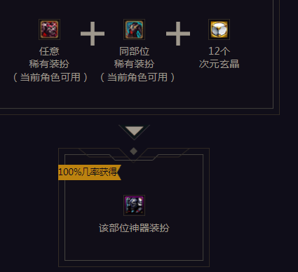 DNF神兽装扮怎么合成