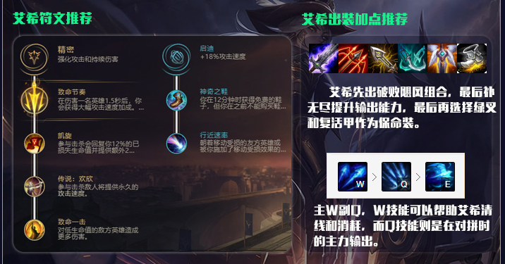 lol10.12版本强势英雄汇总推荐