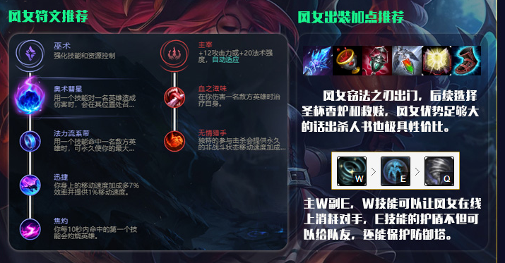 lol10.12版本强势英雄汇总推荐