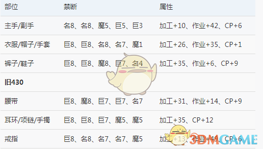 Ff145 2生产宏怎么写 5 2生产宏命令分享 3dm网游