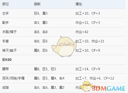 Ff145 2生产宏怎么写 5 2生产宏命令分享 3dm网游