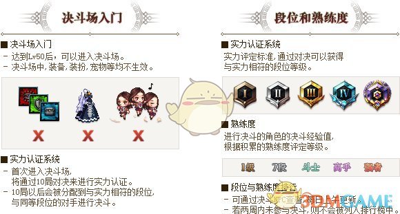 《DNF》7.8体验服更新活动介绍