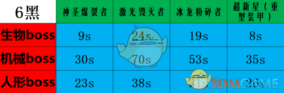 《CF》迷迭香角色挑战模式武器选择