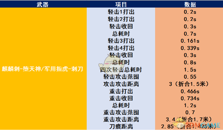 《CF》龙啸堕天神介绍