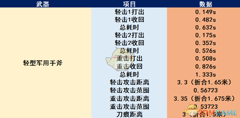 《CF》龙啸堕天神介绍