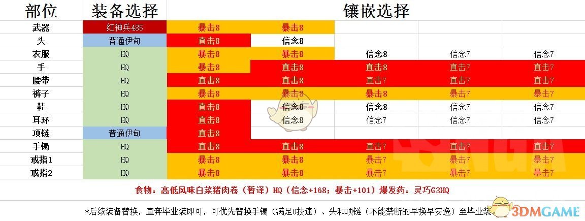 Ff145 2忍者开荒用什么装备 5 2忍者零式伊甸开荒装备推荐 3dm网游