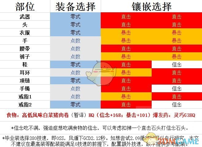 Ff145 2忍者毕业用什么装备 5 2忍者毕业装备推荐 3dm网游