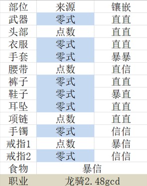 Ff145 2龙骑职业毕业装备搭配 5 2龙骑毕业配装一览 3dm网游