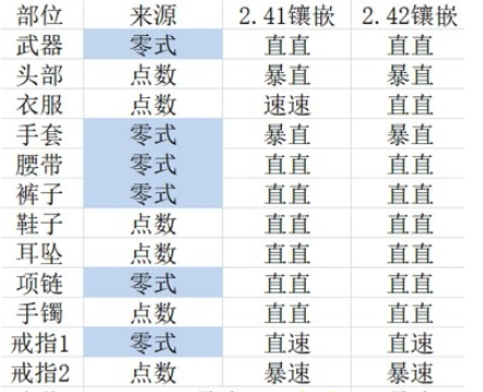 Ff145 2骑士职业毕业装备搭配 5 2骑士毕业配装一览 3dm网游