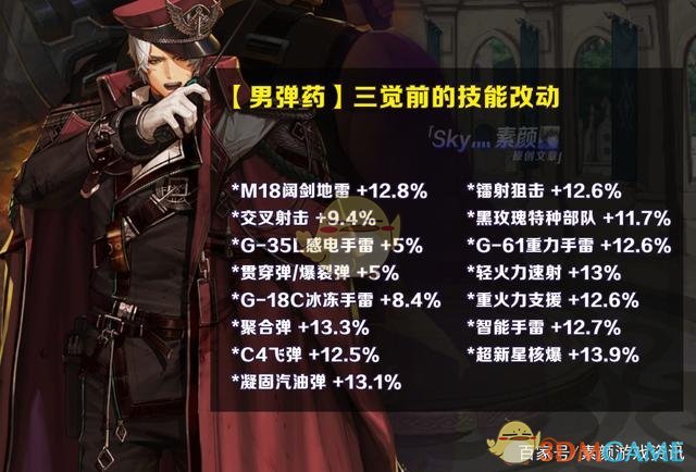 DNF男弹药三觉加点