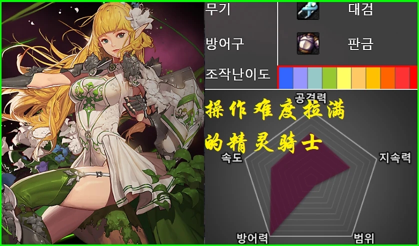 DNF8月强势职业2020