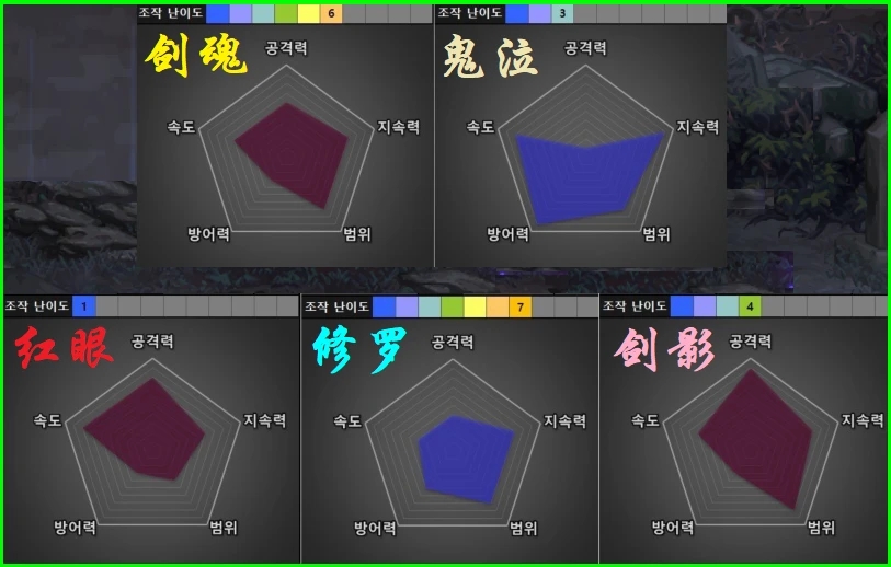 DNF8月强势职业2020