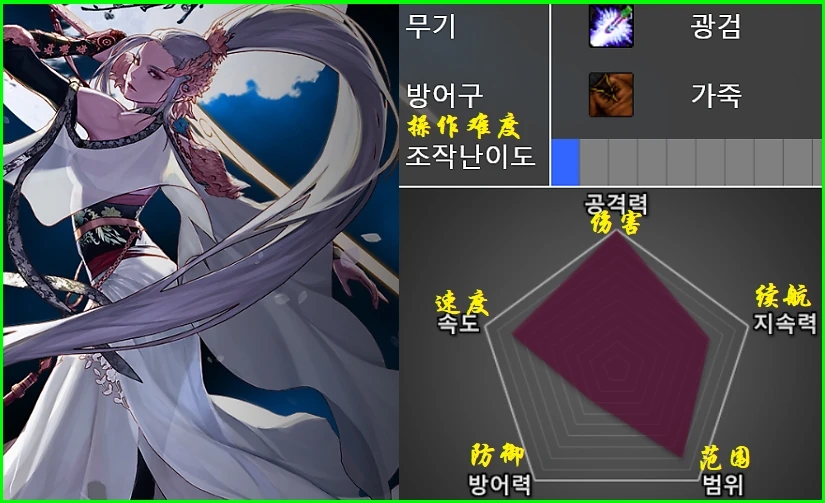 DNF8月强势职业2020
