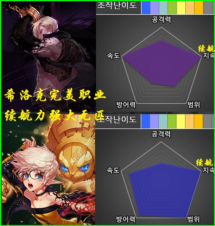 DNF8月强势职业2020