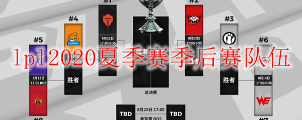lpl2020夏季赛季后赛队伍