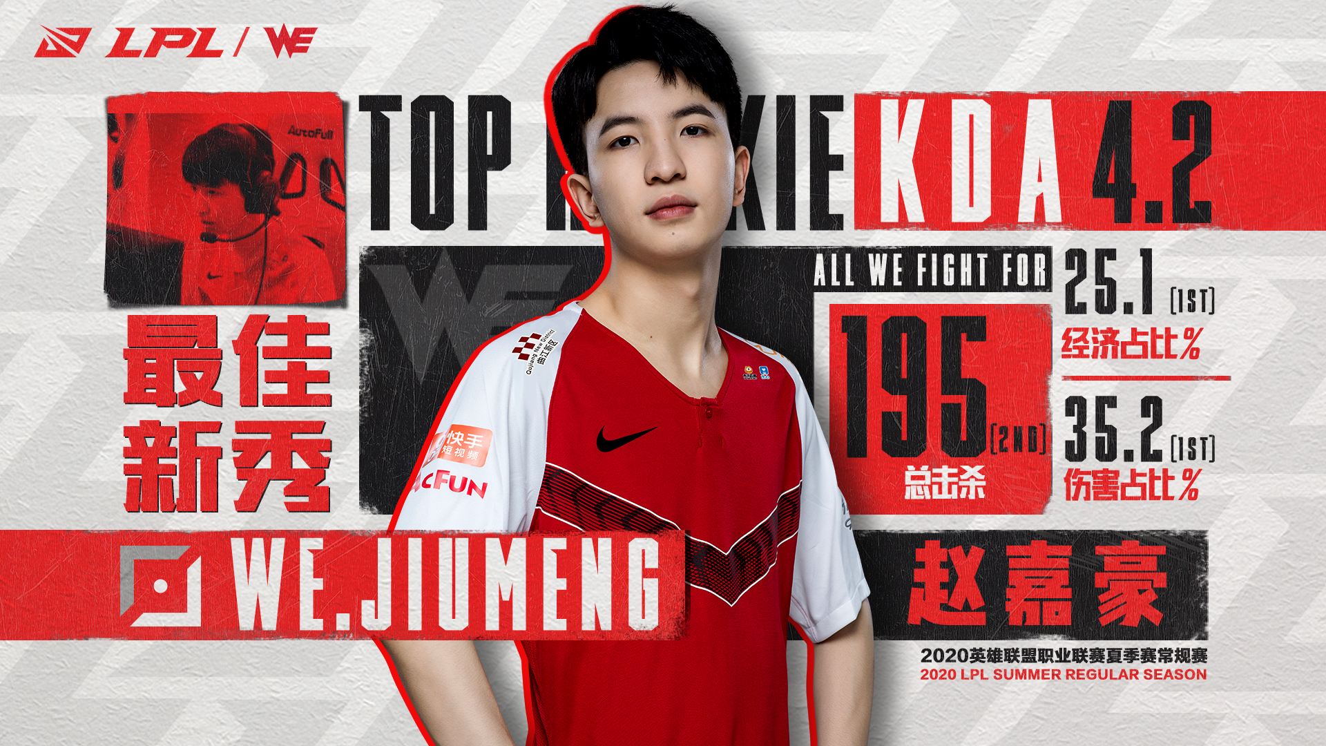 《LOL》2020LPL夏季赛常规赛荣誉评选结果