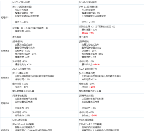 《DNF》女大枪2020CP技能改版介绍