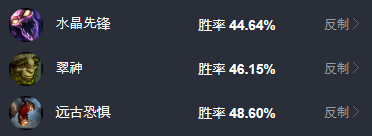 lol龙龟出什么装备