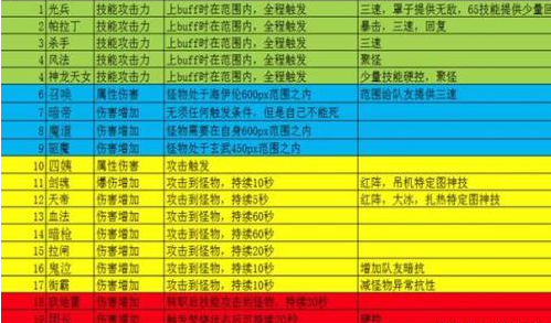 DNF希洛克强势职业
