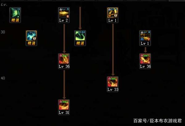 DNF剑影希洛克加点