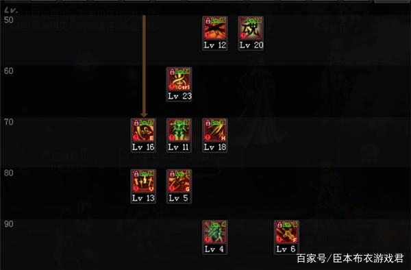 DNF剑宗希洛克加点