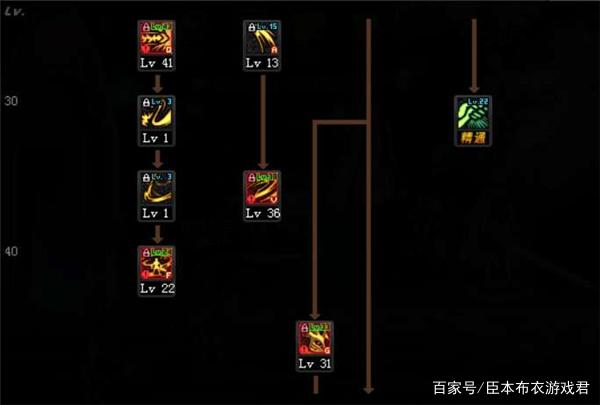 DNF剑魔希洛克加点
