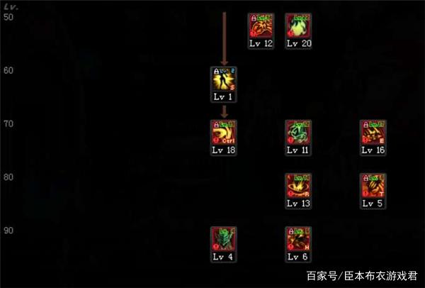 DNF剑魔希洛克加点