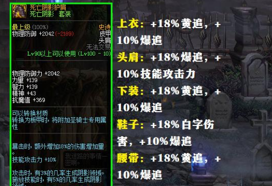 DNF死亡阴影套装怎么样