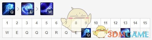 lol瑞兹符文s10