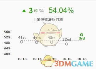 lol瑞兹符文s10