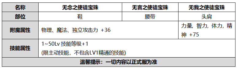 DNF无我之使徒宝珠属性