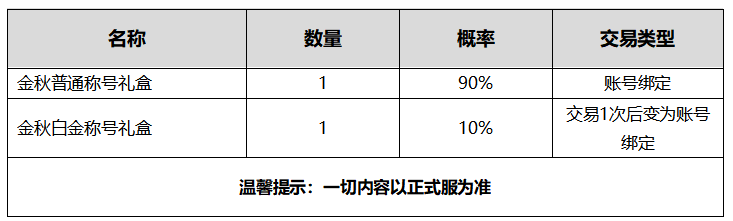 DNF卢克的创生之灵属性