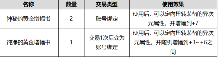 dnf神秘的黄金增幅书怎么获得